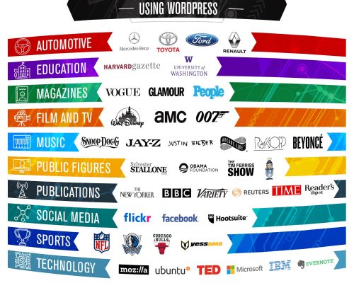 ThemeIsleInfographic